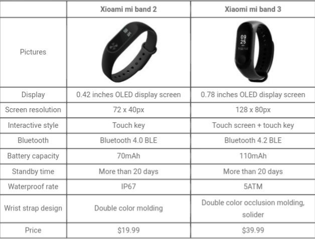 Браслет Xiaomi Mi 5 Характеристики